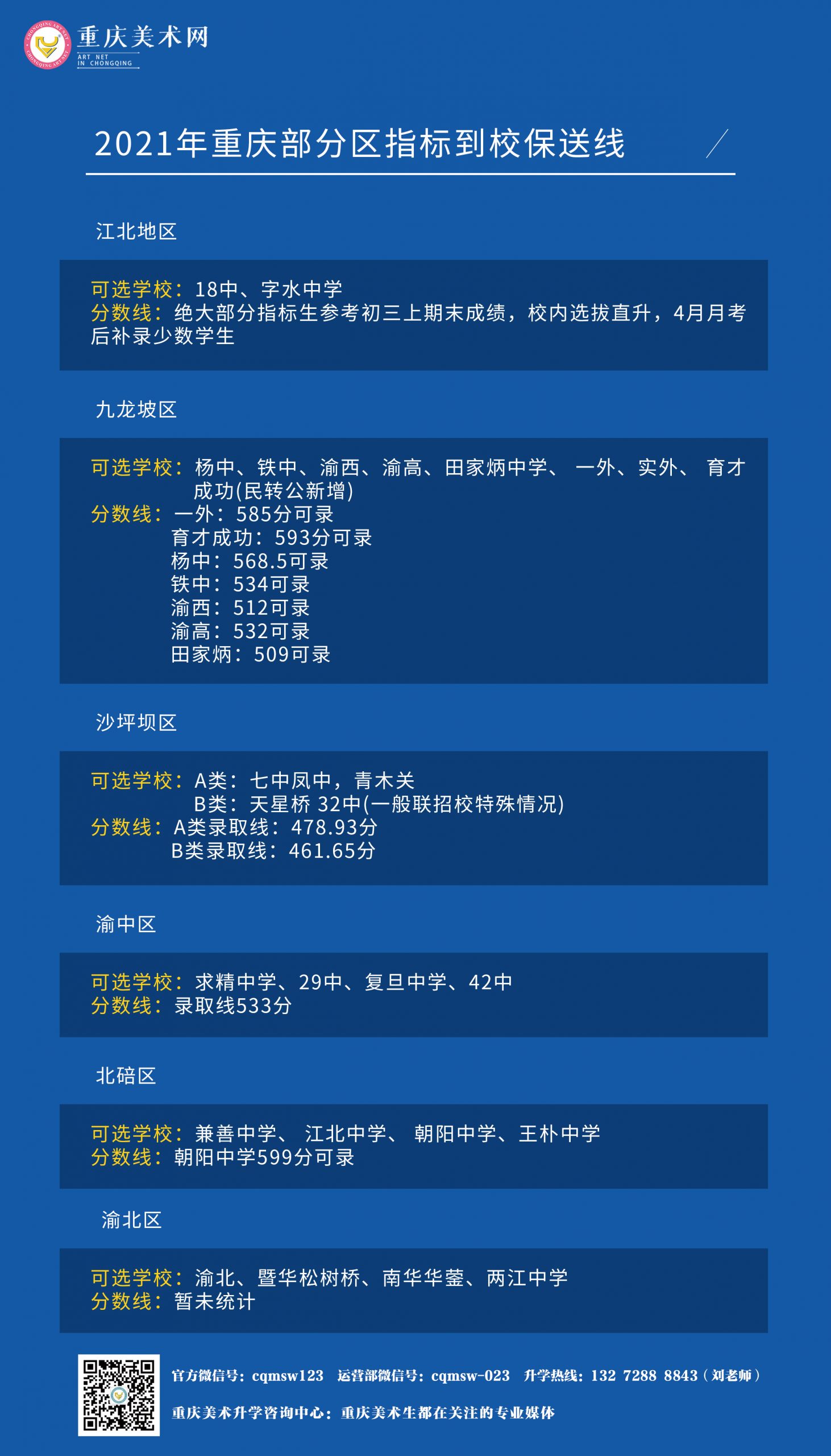 2021年重庆部分区指标到校保送线